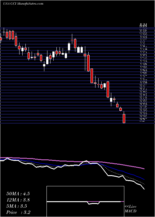  Daily chart TegnaInc