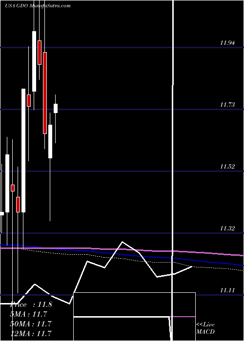  monthly chart WesternAsset