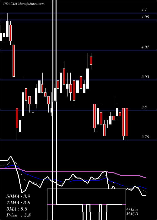  Daily chart TempletonGlobal