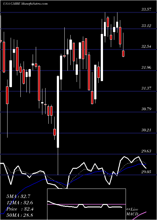  Daily chart GlobalMedical