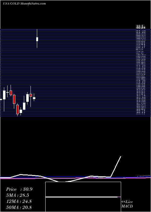  monthly chart BarrickGold