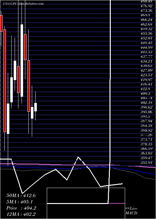  monthly chart Group1