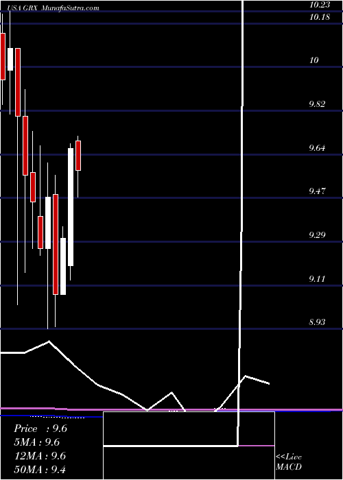  monthly chart GabelliHealthcare
