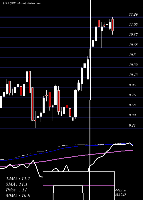  weekly chart GabelliHealthcare