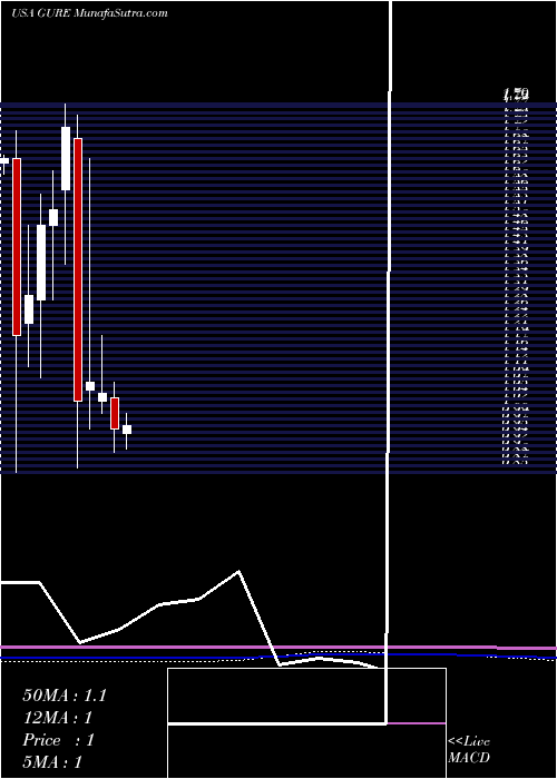 monthly chart GulfResources