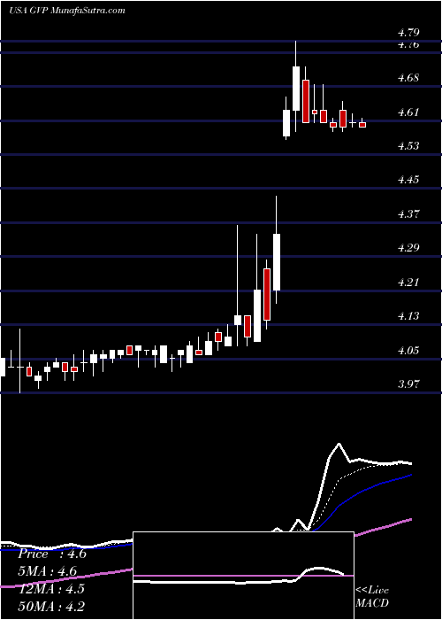  Daily chart GSE Systems, Inc.