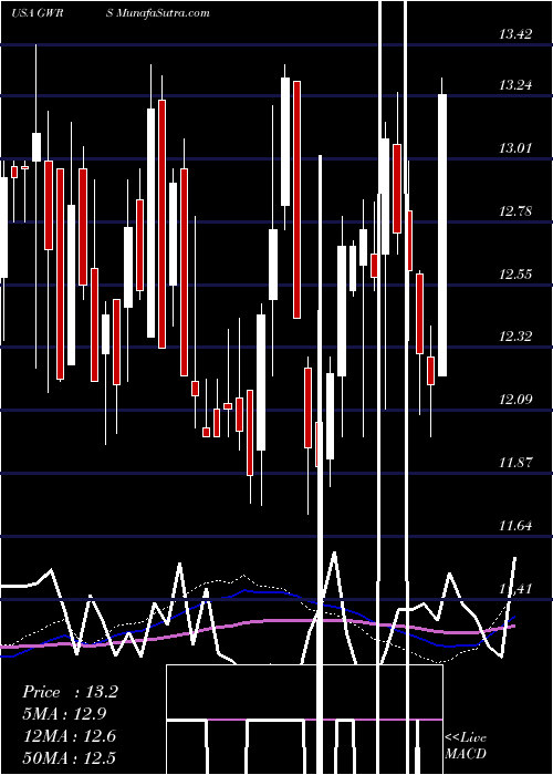  weekly chart GlobalWater