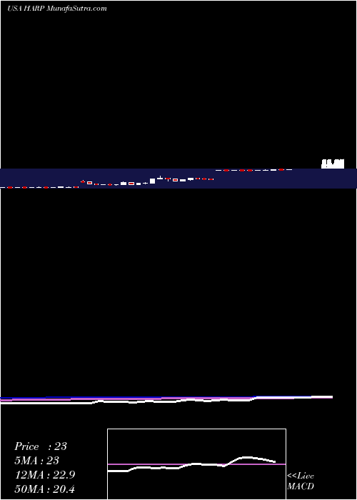  weekly chart HarpoonTherapeutics