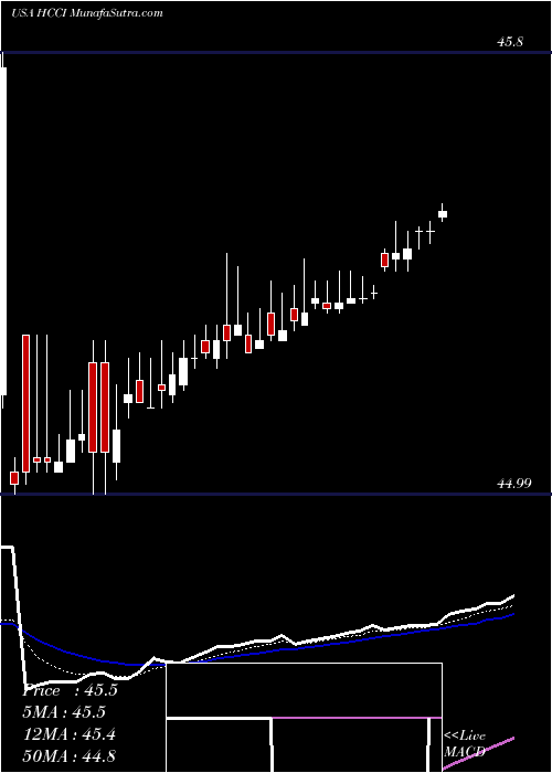  Daily chart HeritageCrystal