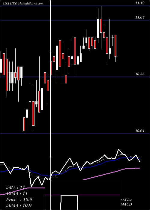  Daily chart JohnHancock