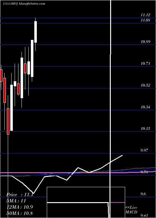  monthly chart JohnHancock