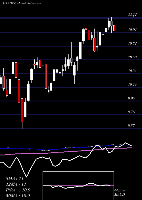  weekly chart JohnHancock