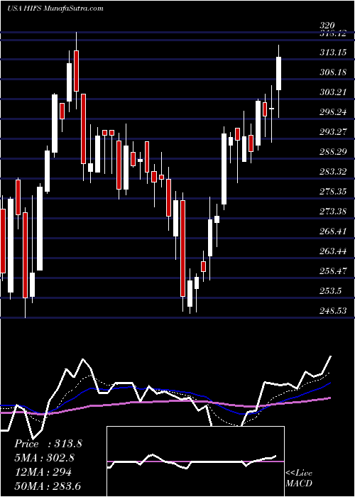  Daily chart HinghamInstitution