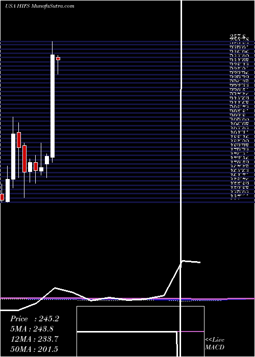  monthly chart HinghamInstitution