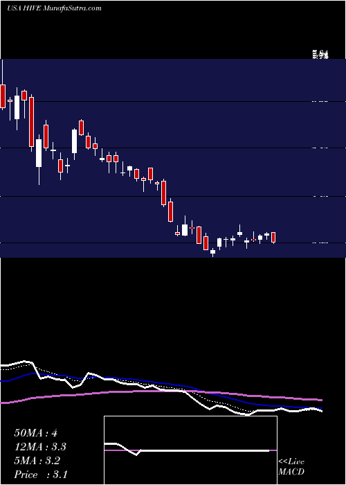  Daily chart AerohiveNetworks