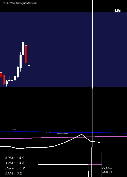  monthly chart AerohiveNetworks