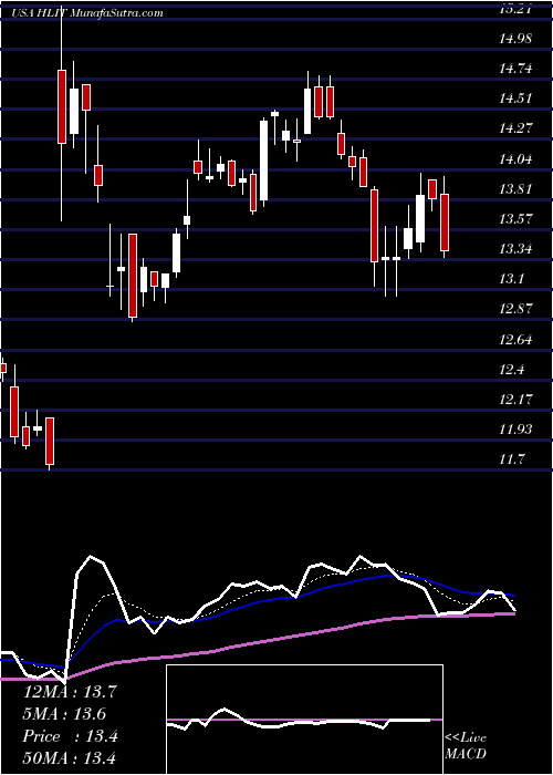  Daily chart HarmonicInc