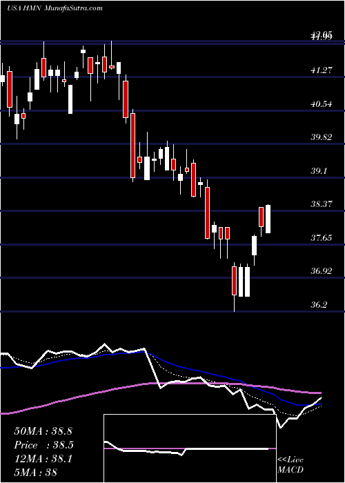  Daily chart HoraceMann