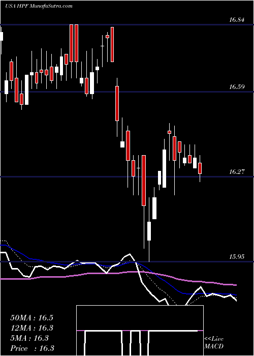  Daily chart JohnHancock