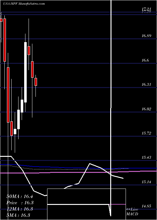  monthly chart JohnHancock
