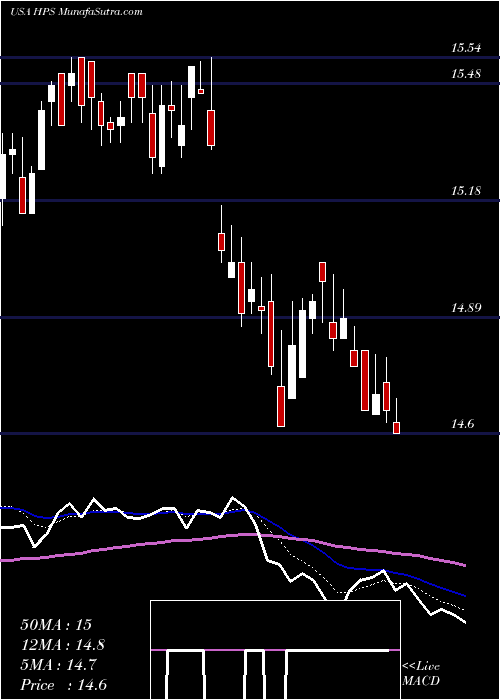  Daily chart JohnHancock