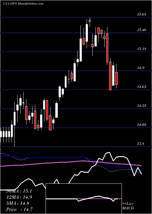  weekly chart JohnHancock