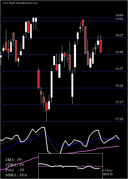  Daily chart Tekla Healthcare Investors