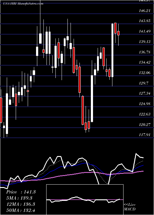  Daily chart HercHoldings