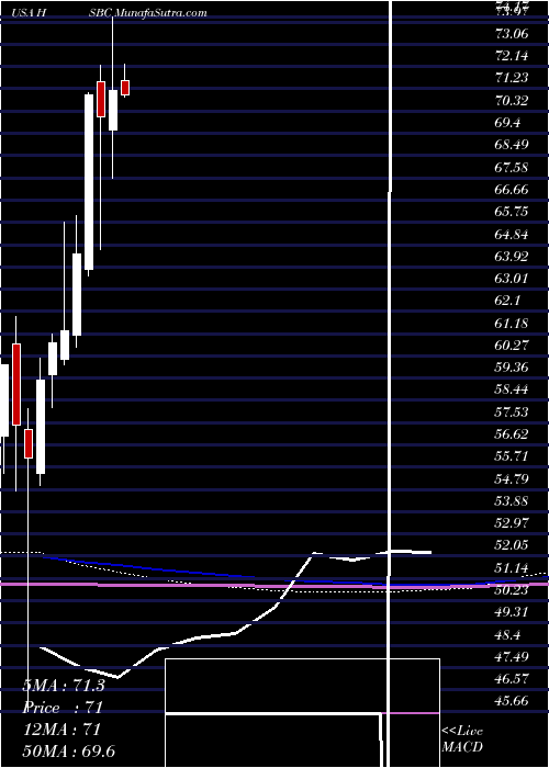  monthly chart HsbcHoldings