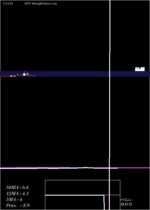  monthly chart HeliusMedical