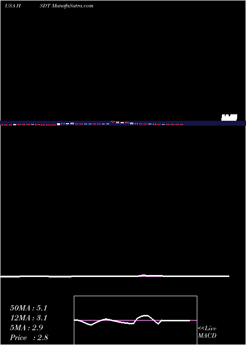  weekly chart HeliusMedical