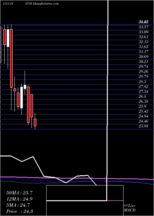  monthly chart HealthstreamInc
