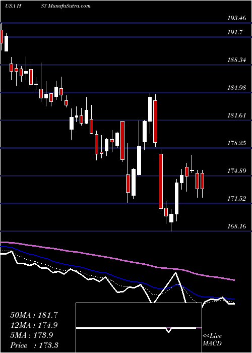  Daily chart HersheyCompany