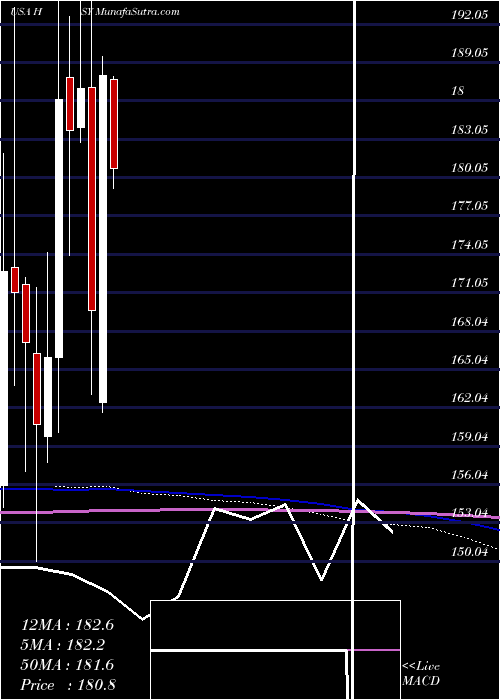  monthly chart HersheyCompany