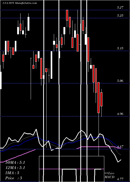  Daily chart JohnHancock
