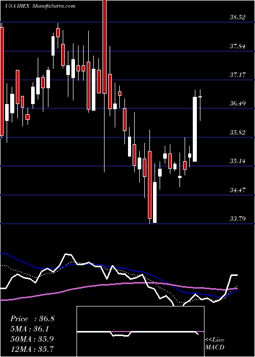  Daily chart IBEX Holdings Limited