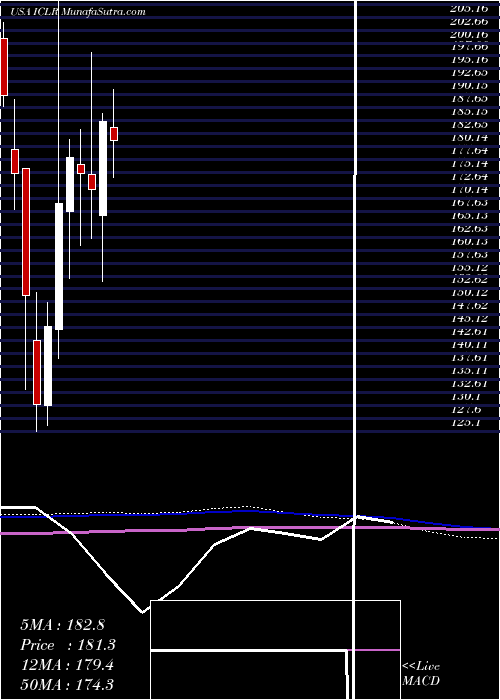  monthly chart IconPlc