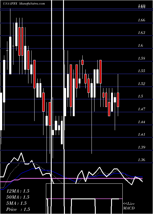  Daily chart InflaRx N.V.