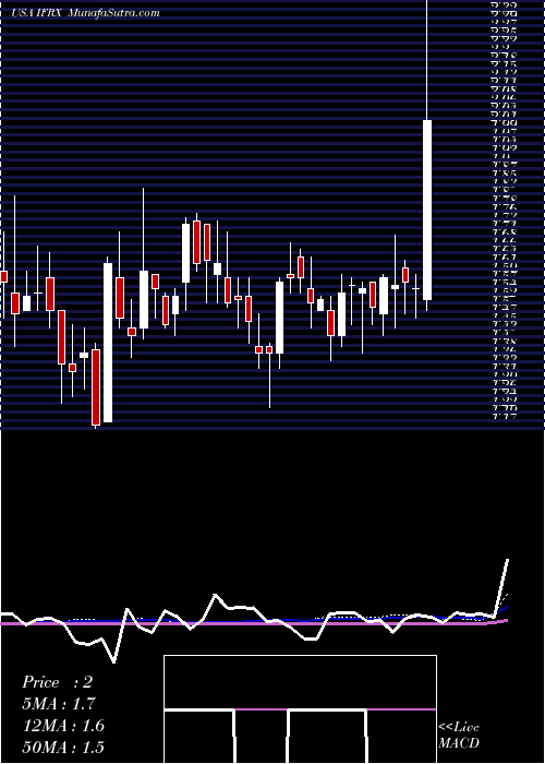  weekly chart InflarxN