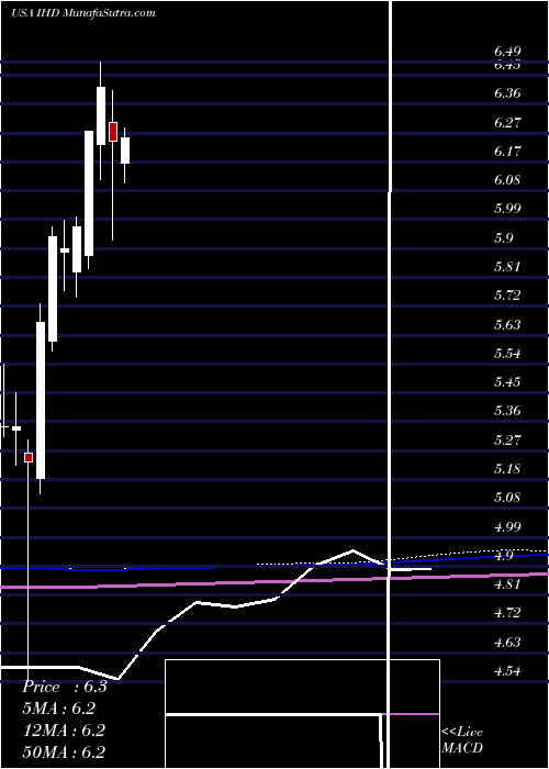  monthly chart VoyaEmerging