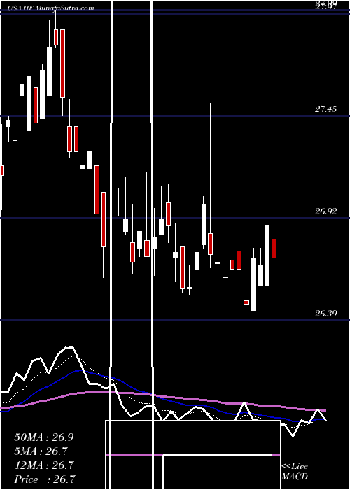  Daily chart MorganStanley