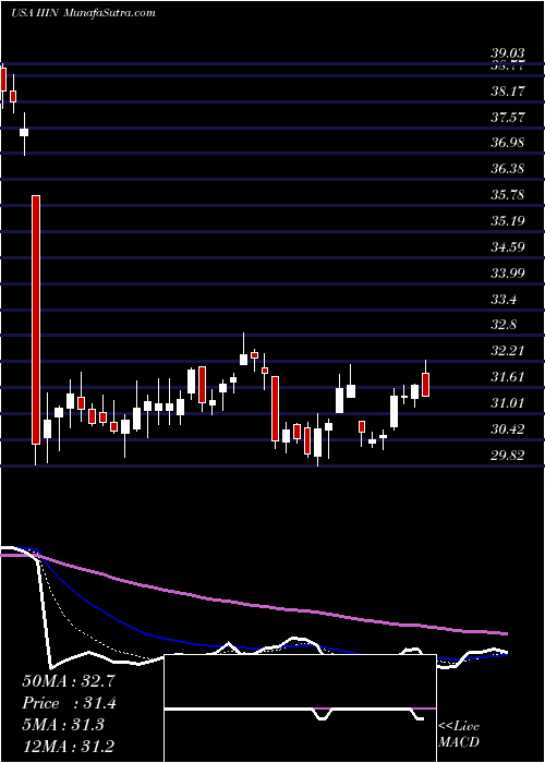  Daily chart Insteel Industries, Inc.