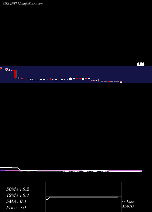  weekly chart InfinityPharmaceuticals