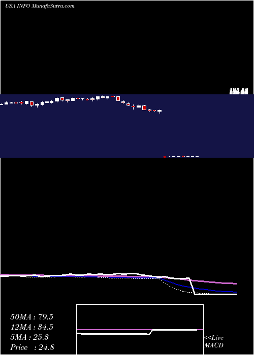  weekly chart IhsMarkit