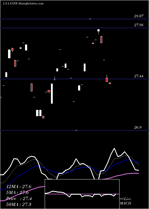  Daily chart LeggMason