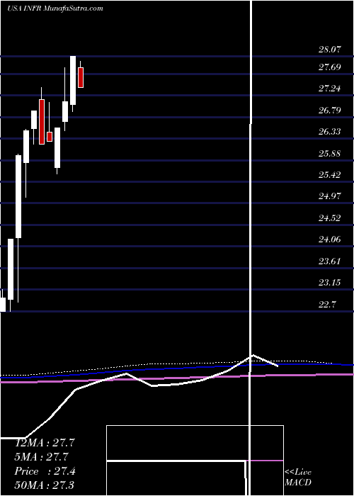  monthly chart LeggMason
