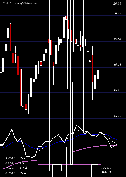  Daily chart InnovivaInc