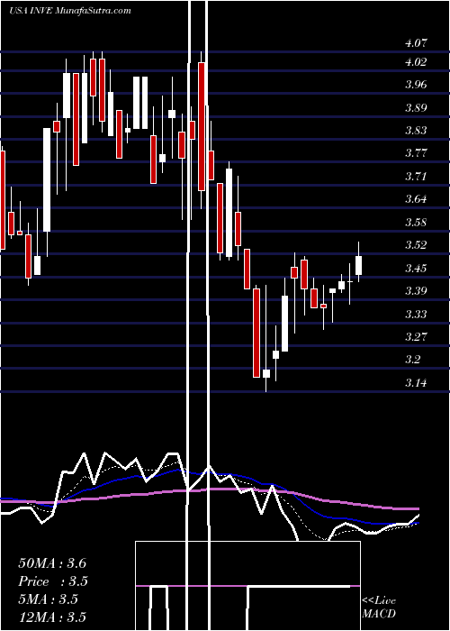  Daily chart IdentivInc