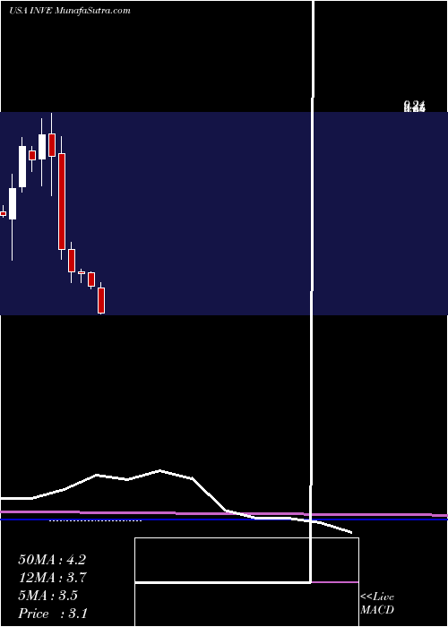  monthly chart IdentivInc