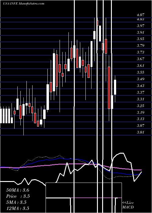  weekly chart IdentivInc